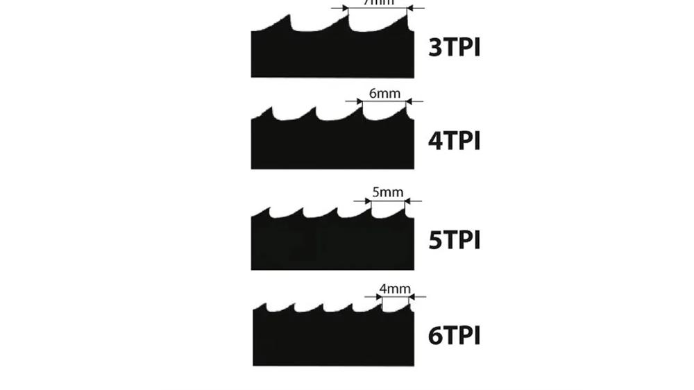 bandsaegeband-force-hook-2tpi-igm-i-f209-019-04