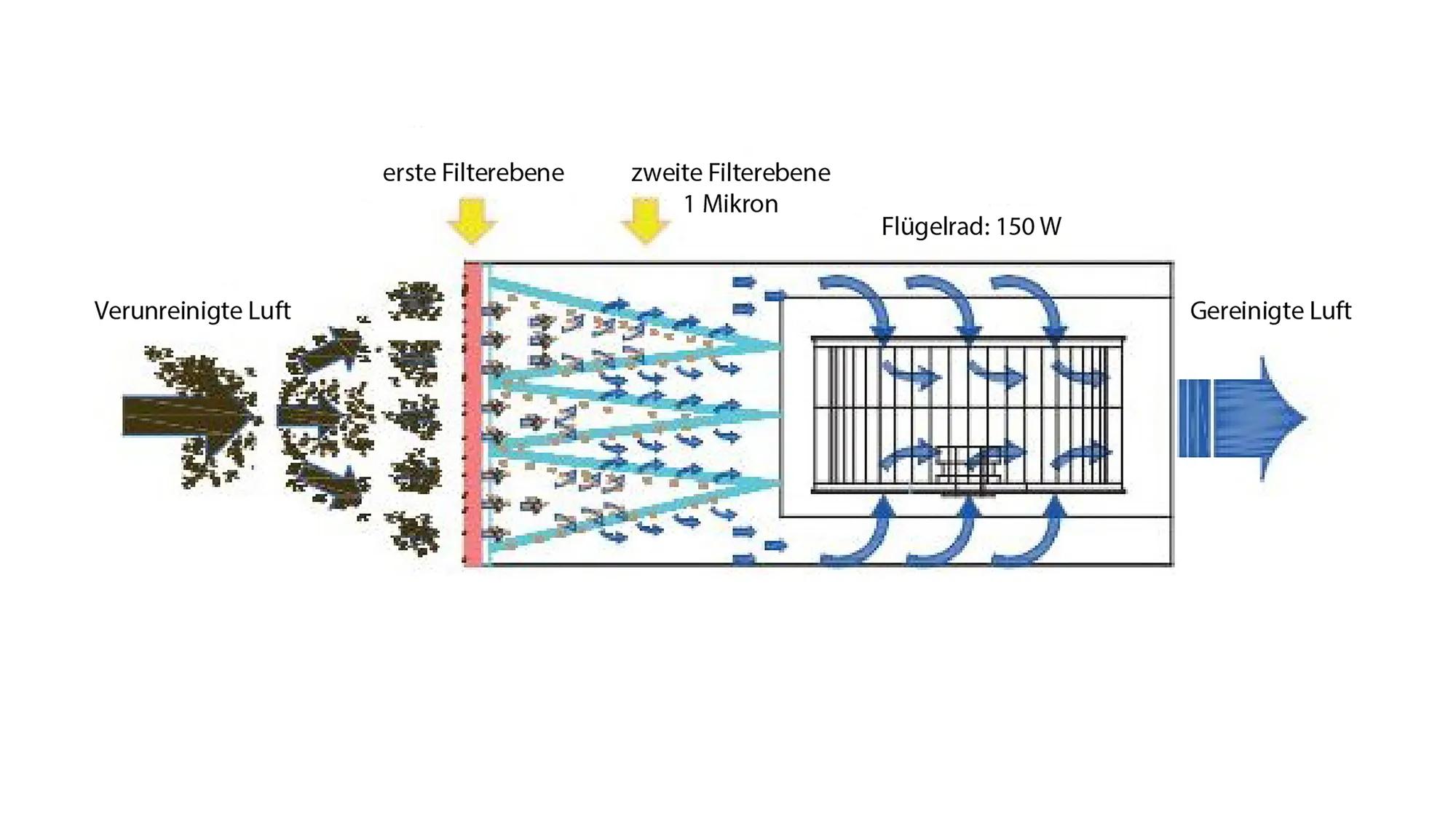 deckenluftfiter-zeitschaltuhr-fernbedienung-holzprofi-hp-m1-ta15-02