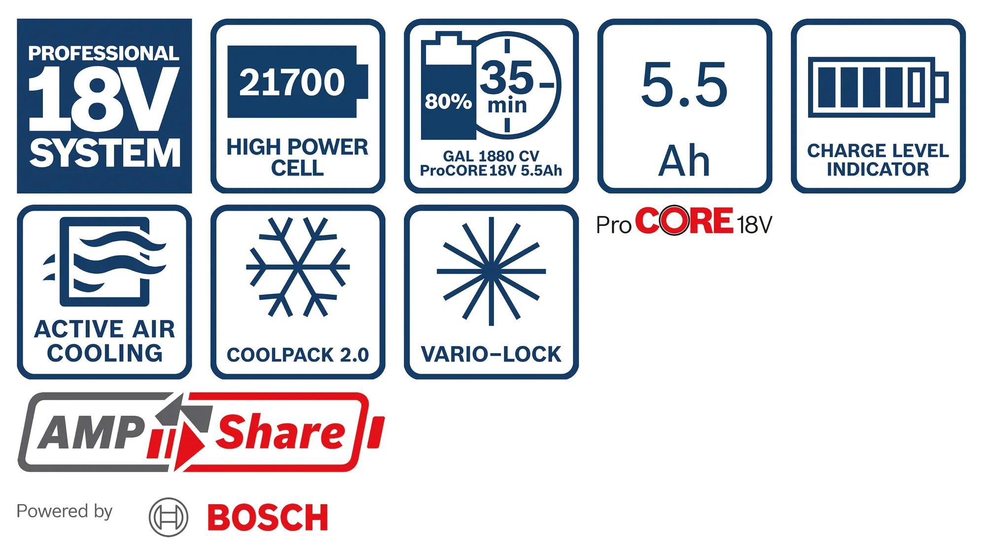 set-akkupack-ladegeraet-bosch-b-1-600-a02-14c-02