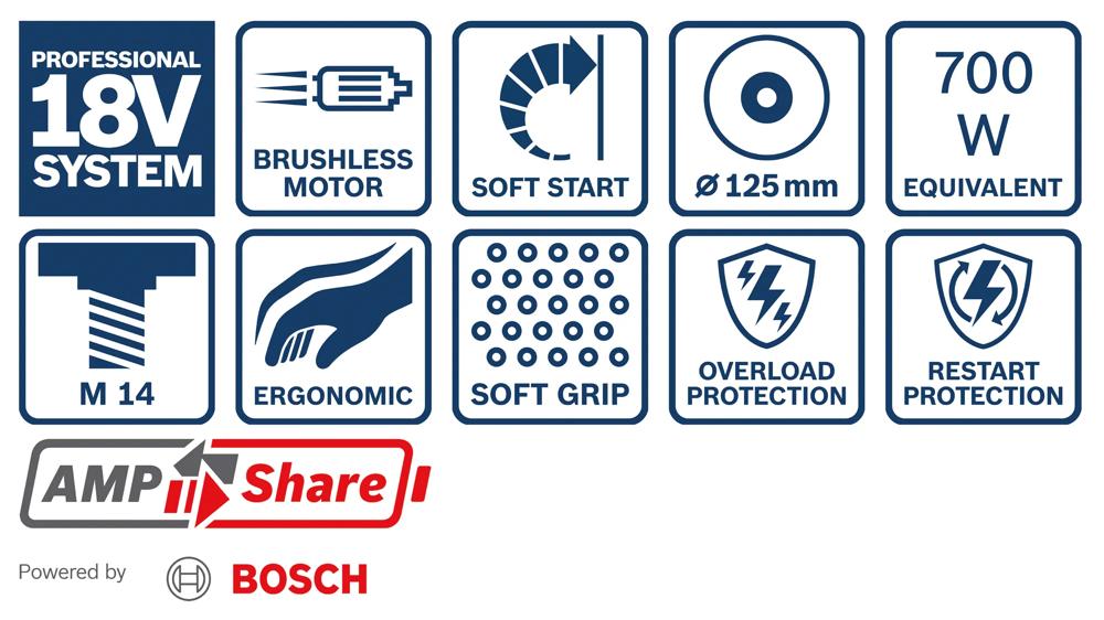 akku-winkelschleifer-bosch-b-0-601-9h9-005-04