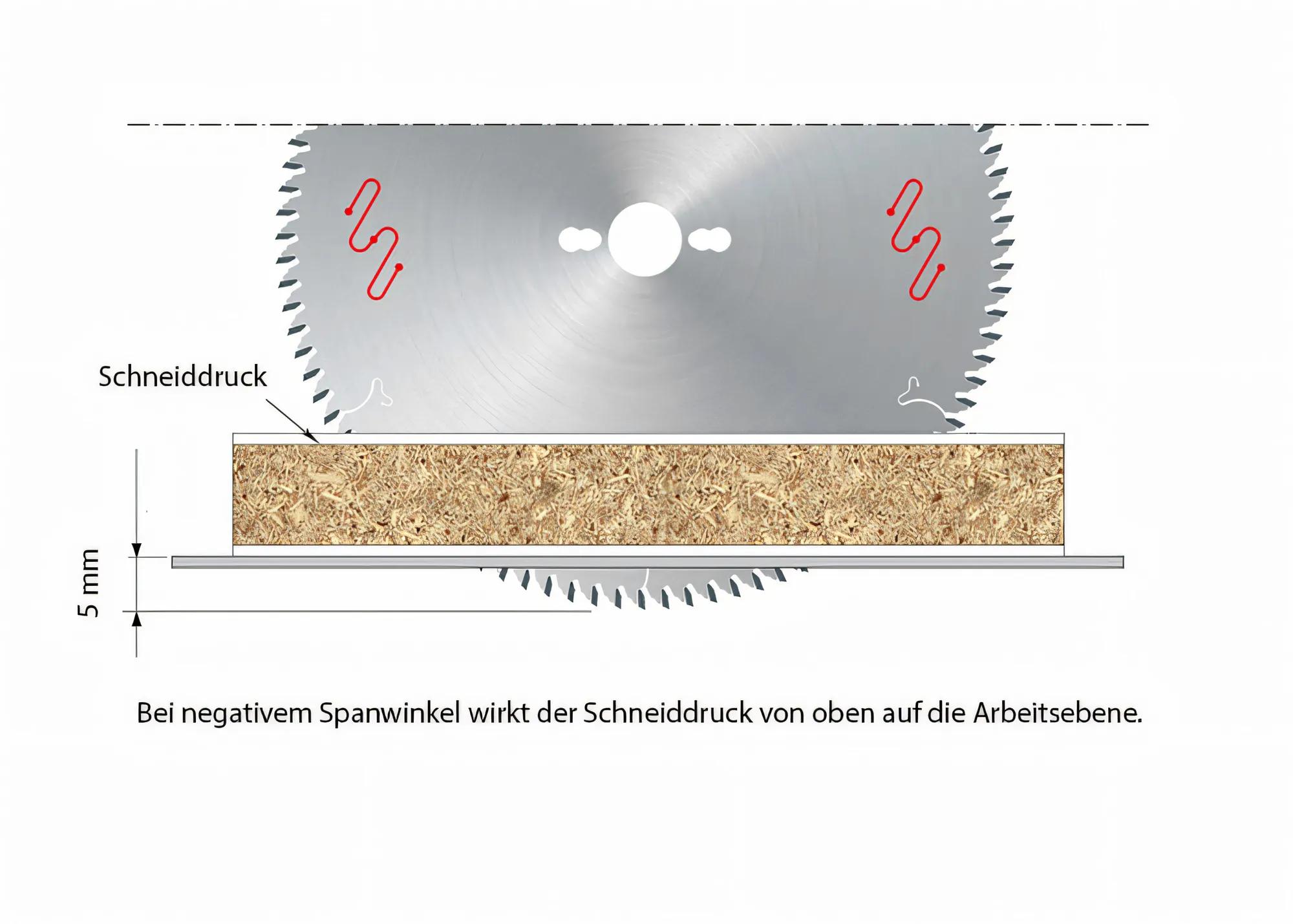 kreissaegeblatt-freud-fr-lu3c-0200-05