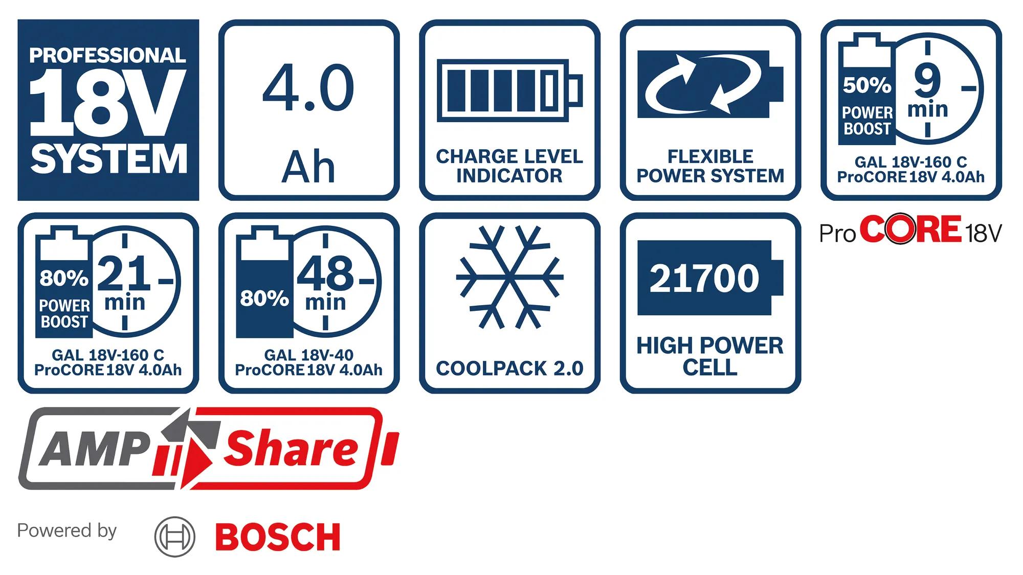 akkupack-bosch-b-1-600-a01-6gb-02