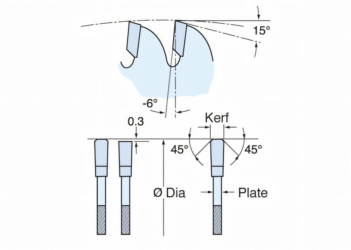 kreissaegeblatt-trend-t-csb-ap16052-02