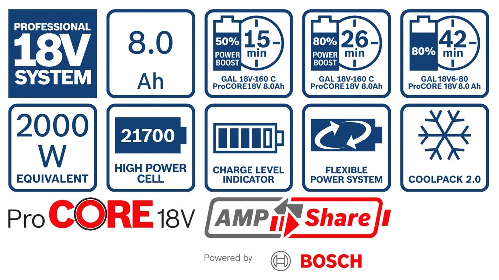 akkupack-bosch-b-1-600-a01-6gk-02