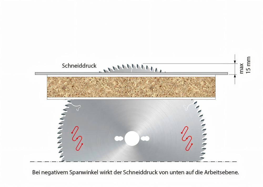 kreissaegeblatt-freud-fr-lu3f-0400-04