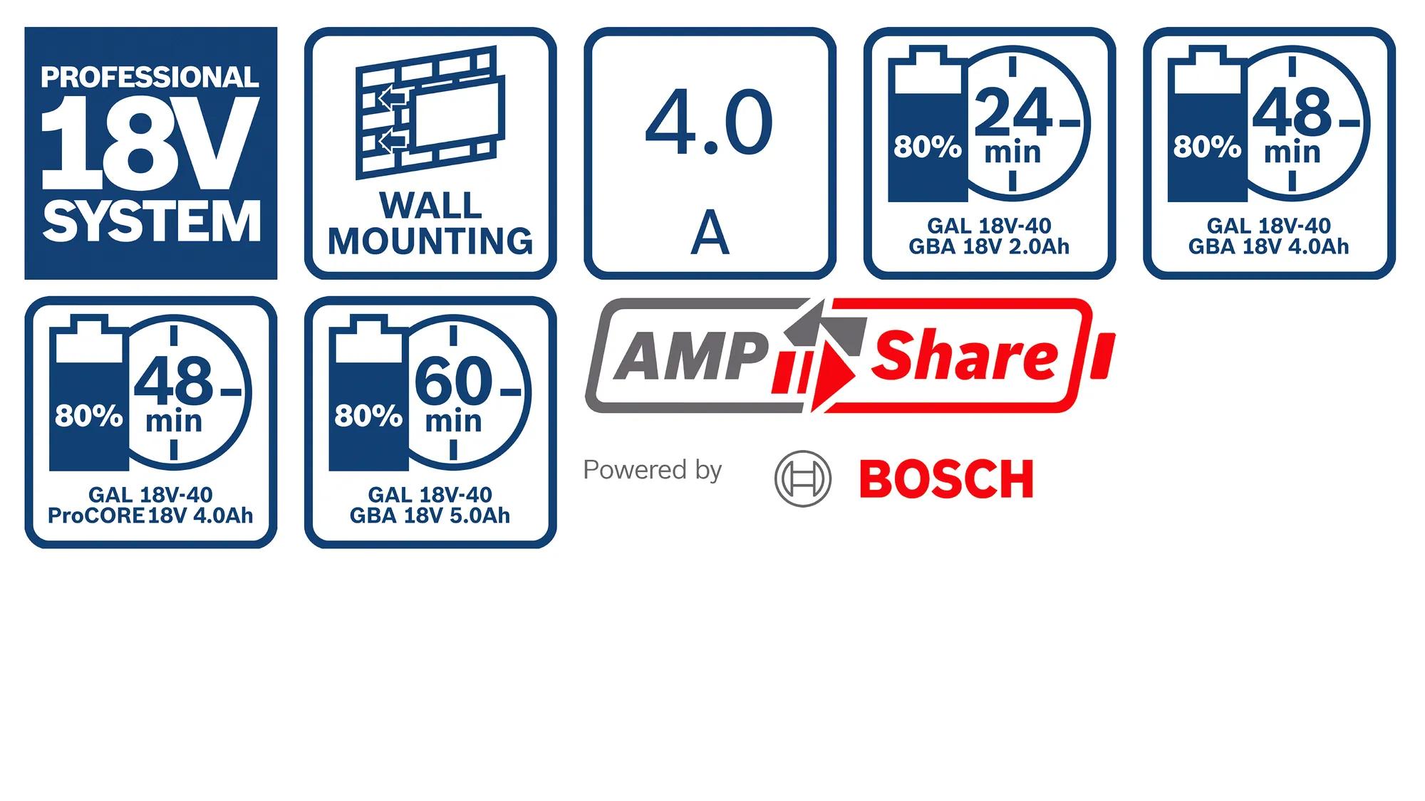 akku-ladegeraet-bosch-b-1-600-a01-9rj-02