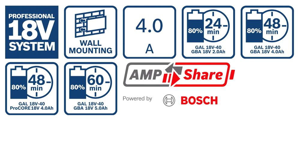 akku-ladegeraet-bosch-b-1-600-a01-9rj-02