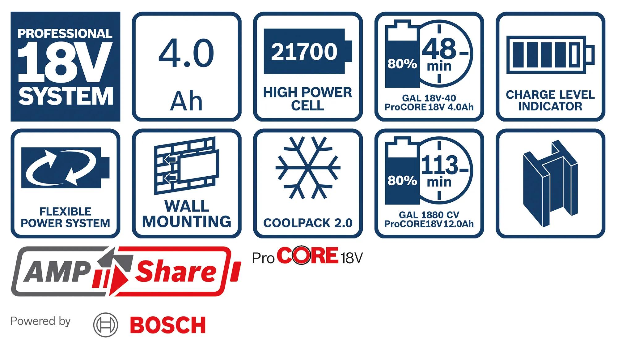 set-akkupack-ladegeraet-bosch-b-1-600-a01-ba3-02