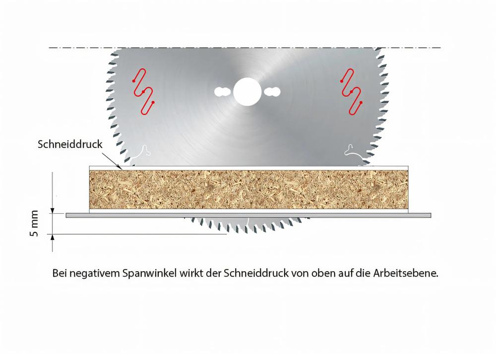 kreissaegeblatt-freud-fr-lu3c-0300-05