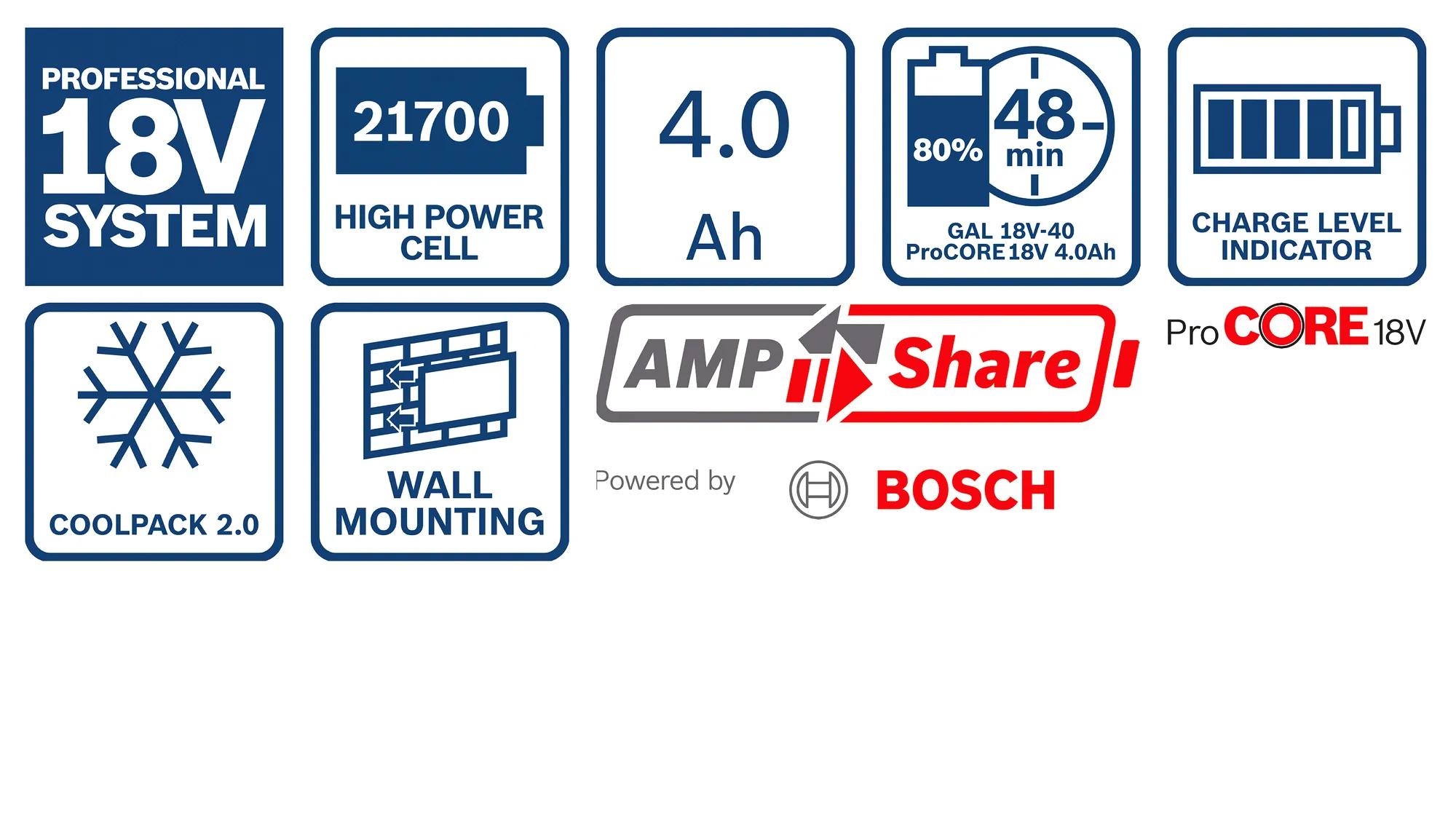 set-akkupack-ladegeraet-bosch-b-1-600-a01-u7u-02