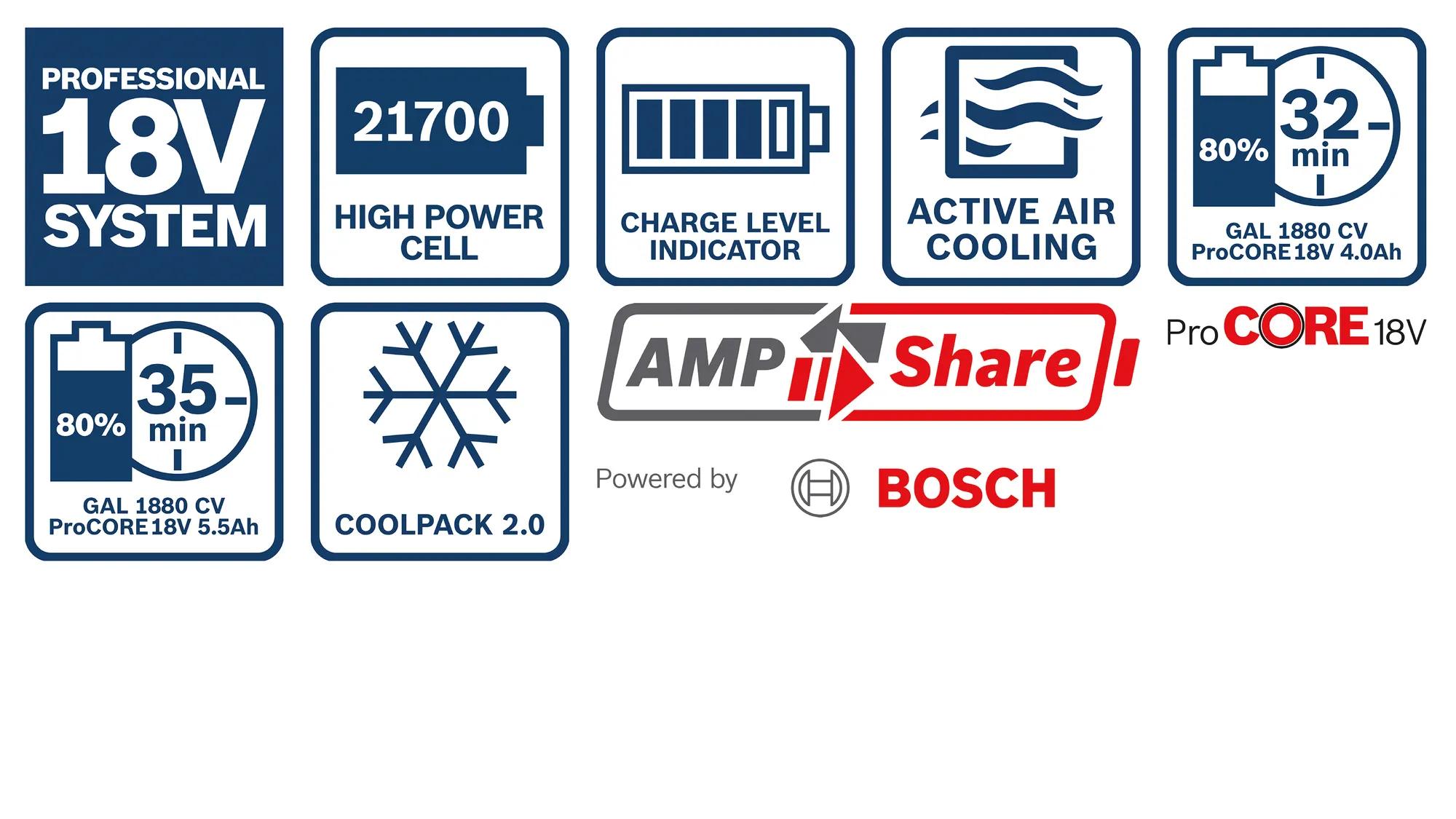 set-akkupack-ladegeraet-bosch-b-1-600-a02-14a-02