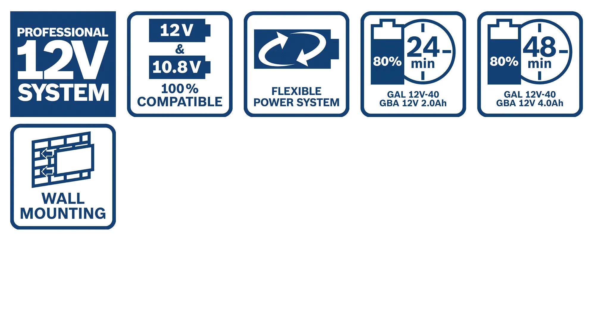 set-akkupack-ladegeraet-bosch-b-1-600-a01-nc9-02