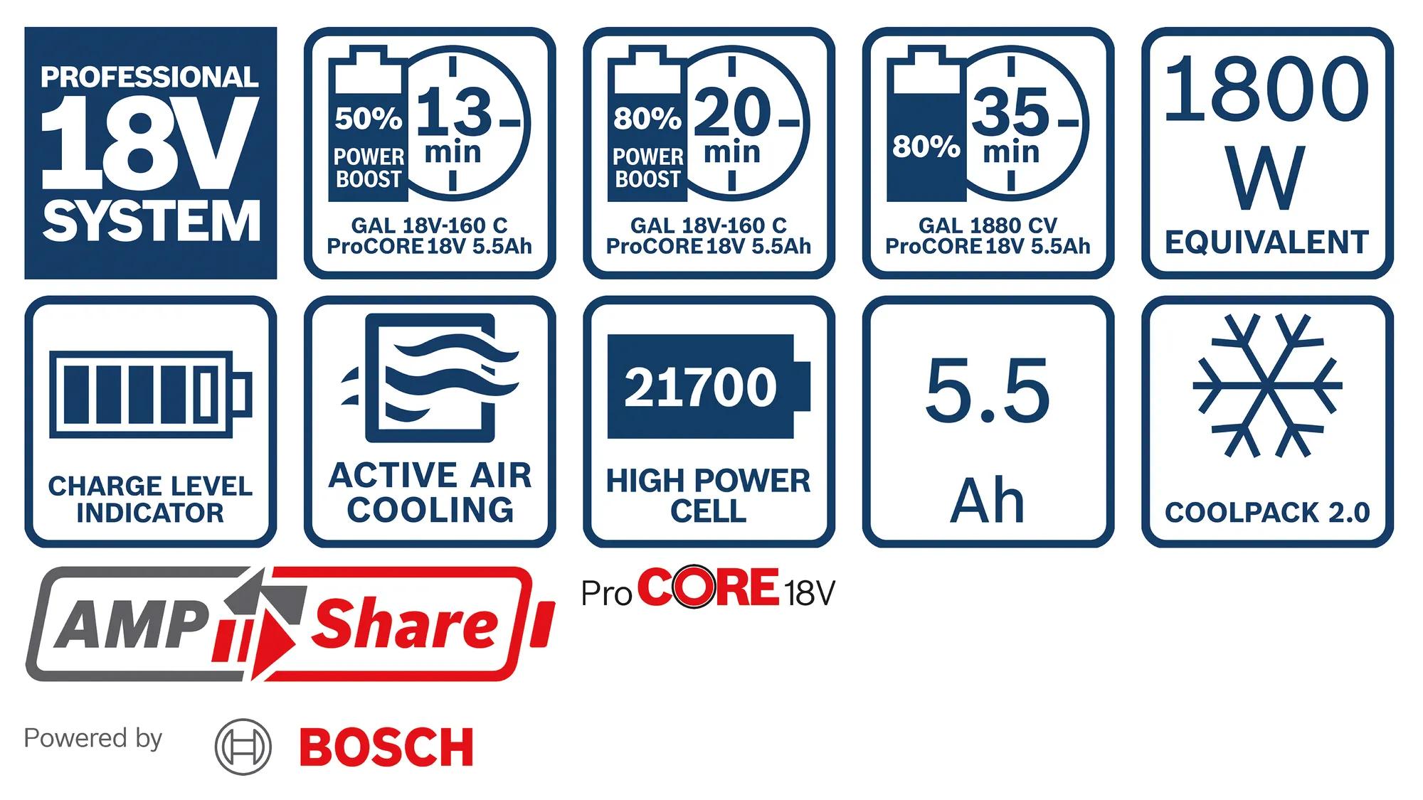 akkupack-bosch-b-1-600-a02-149-02