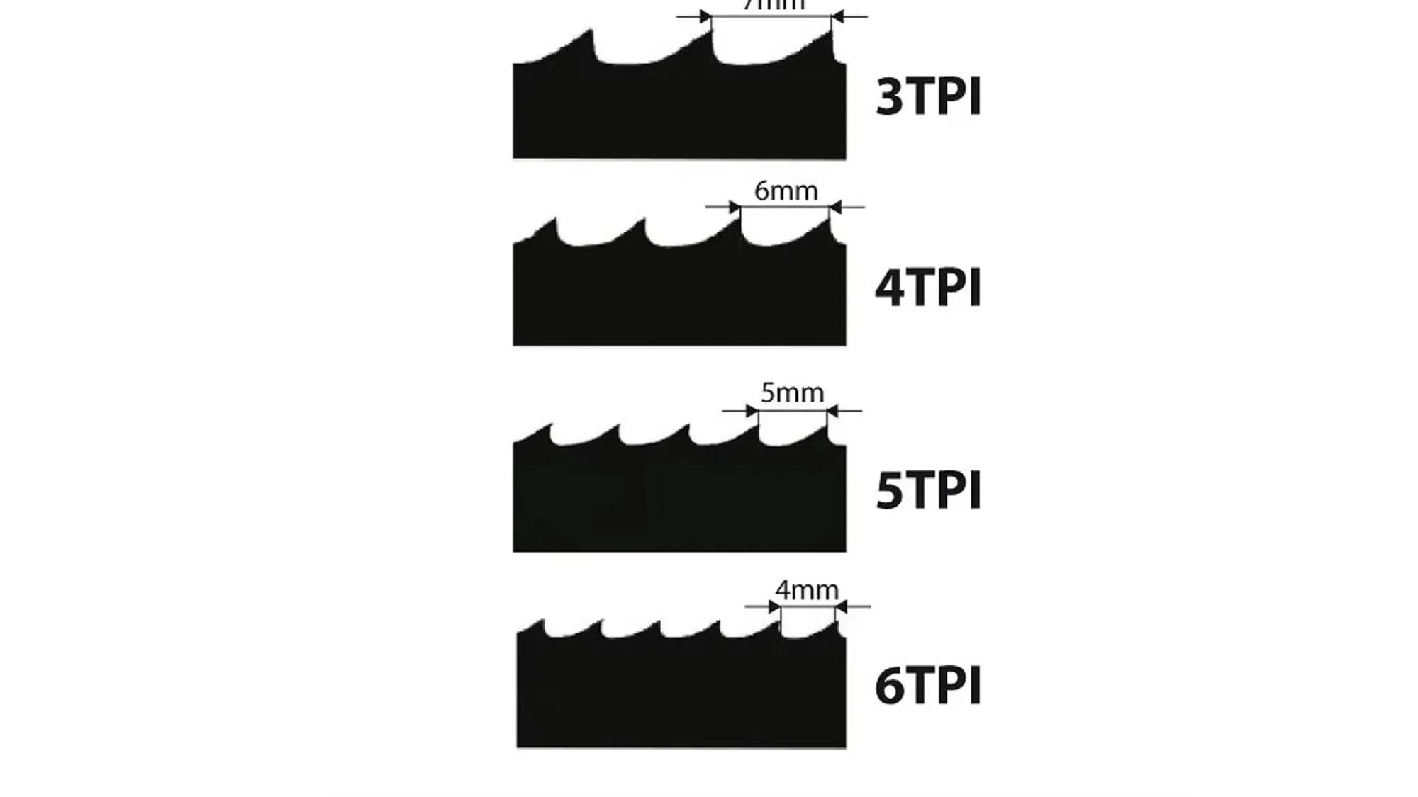 bandsaegeband-force-skip-4tpi-igm-i-f209-006-03