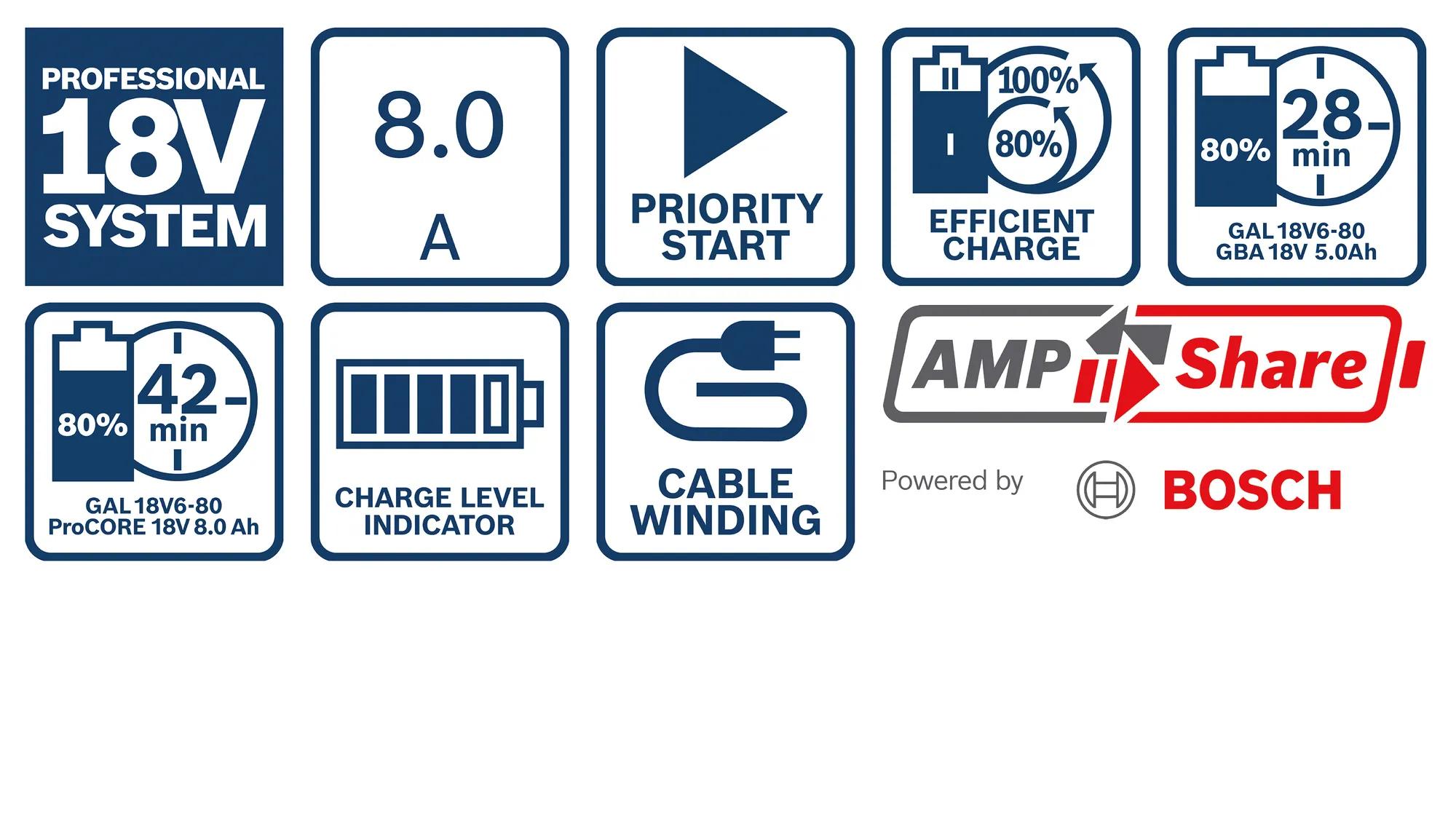 akku-ladegeraet-bosch-b-1-600-a01-u9l-03