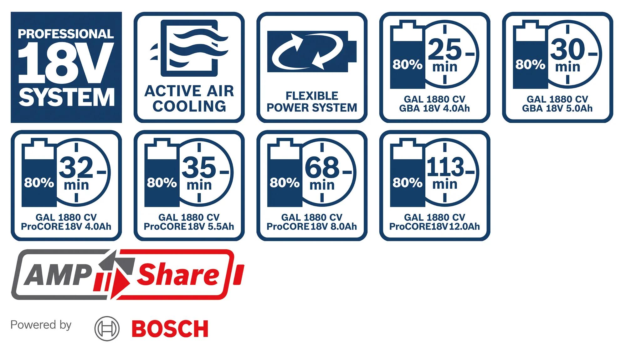akku-ladegeraet-bosch-b-1-600-a00-b8g-03